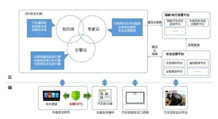 智能汽車安全的警鐘 一個漏洞，百萬車輛的風險