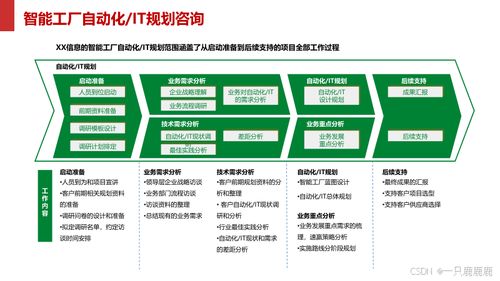 智能制造智慧工廠建設方案文件下載與數據處理服務指南